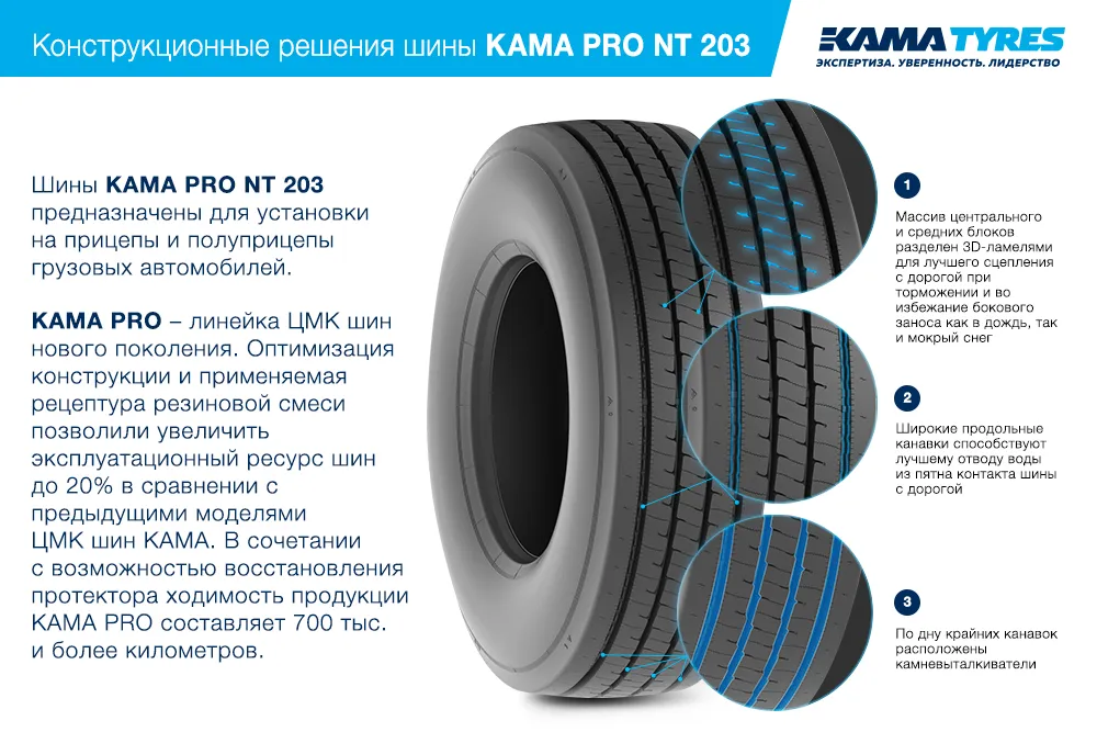 ЦМК шины KAMA PRO NT 203  в Угличе